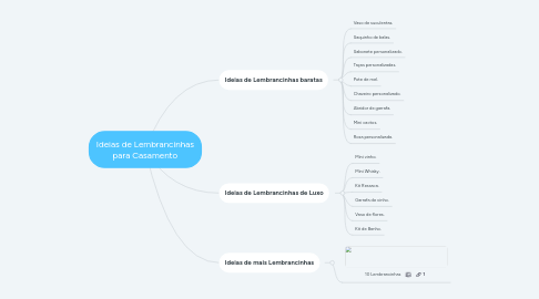 Mind Map: Ideias de Lembrancinhas para Casamento