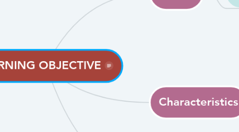 Mind Map: LEARNING OBJECTIVE