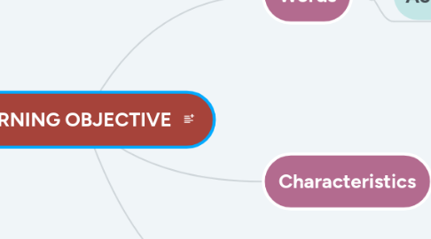 Mind Map: LEARNING OBJECTIVE