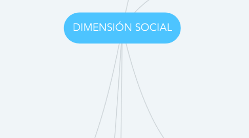 Mind Map: DIMENSIÓN SOCIAL