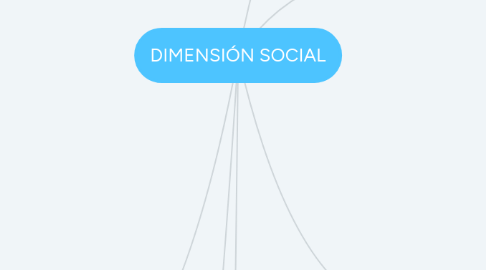 Mind Map: DIMENSIÓN SOCIAL