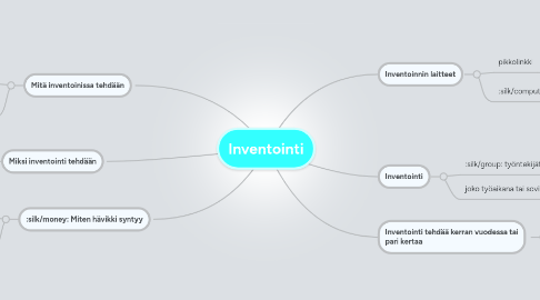 Mind Map: Inventointi