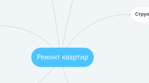 Mind Map: Ремонт квартир