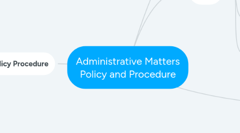 Mind Map: Administrative Matters Policy and Procedure