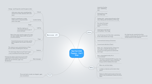 Mind Map: Red Hot Chilli Peppers - Can't Stop