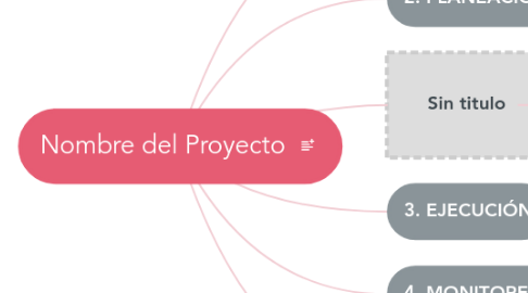 Mind Map: Nombre del Proyecto