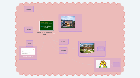 Mind Map: VARIAÇÃO DO NOME EM GRAU