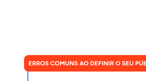 Mind Map: ERROS COMUNS AO DEFINIR O SEU PÚBLICO