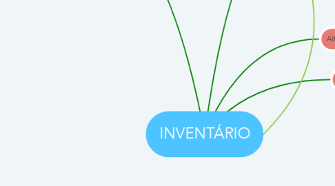 Mind Map: INVENTÁRIO
