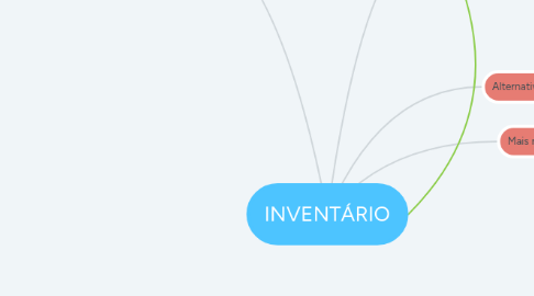 Mind Map: INVENTÁRIO