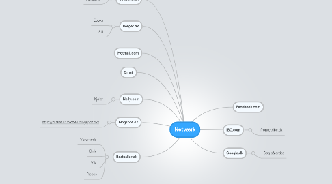 Mind Map: Netværk