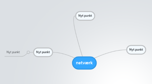 Mind Map: netværk