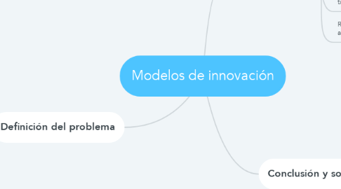 Mind Map: Modelos de innovación