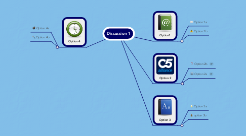 Mind Map: Discussion 1