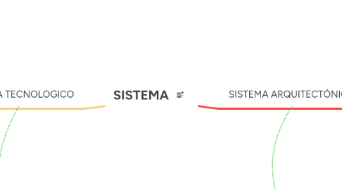 Mind Map: SISTEMA