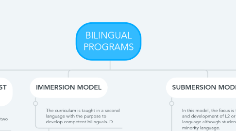 Mind Map: BILINGUAL PROGRAMS