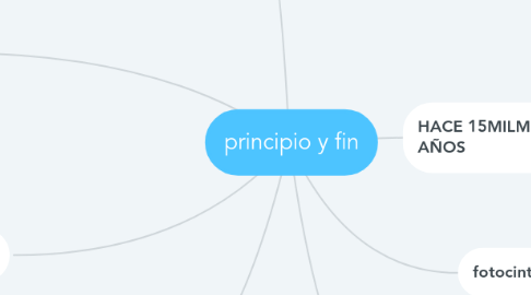 Mind Map: principio y fin
