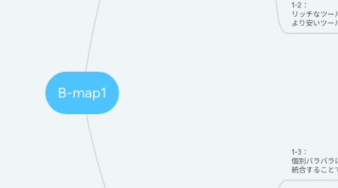 Mind Map: B-map1