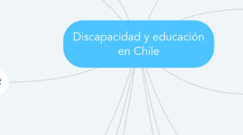 Mind Map: Discapacidad y educación en Chile