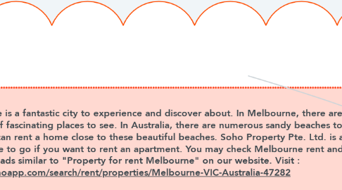 Mind Map: Property for rent Melbourne