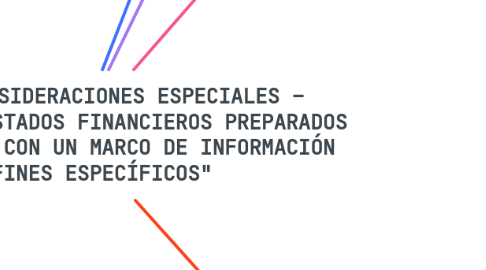 Mind Map: "NIA 800 CONSIDERACIONES ESPECIALES – AUDITORÍAS DE ESTADOS FINANCIEROS PREPARADOS DE CONFORMIDAD CON UN MARCO DE INFORMACIÓN CON FINES ESPECÍFICOS"