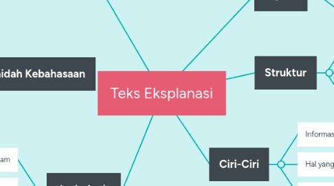 Mind Map: Teks Eksplanasi
