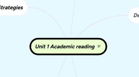 Mind Map: Unit 1 Academic reading