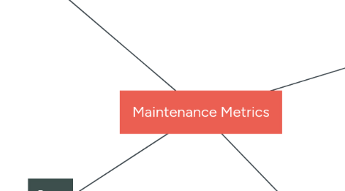 Mind Map: Maintenance Metrics
