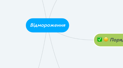 Mind Map: Відмороження