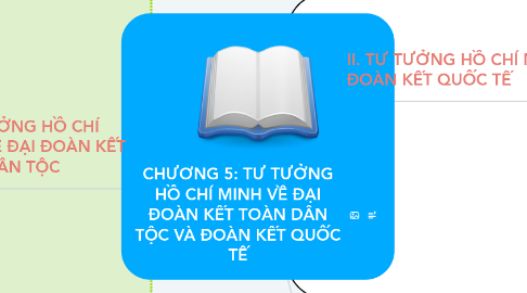Mind Map: CHƯƠNG 5: TƯ TƯỞNG HỒ CHÍ MINH VỀ ĐẠI ĐOÀN KẾT TOÀN DÂN TỘC VÀ ĐOÀN KẾT QUỐC TẾ