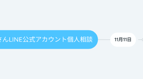 Mind Map: ハッピィさんLINE公式アカウント個人相談