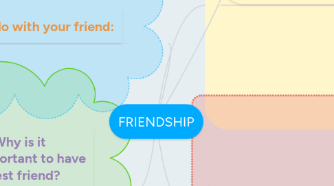 Mind Map: FRIENDSHIP