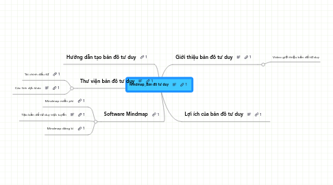 Mind Map: Mindmap_Bản đồ tư duy