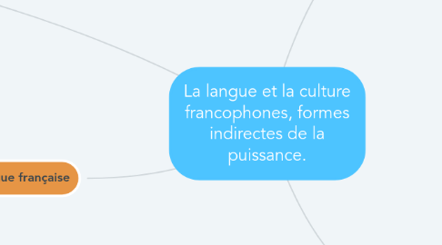 Mind Map: La langue et la culture francophones, formes indirectes de la puissance.