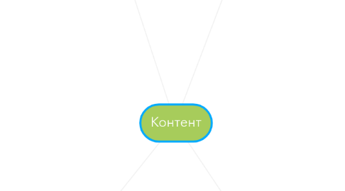 Mind Map: Контент