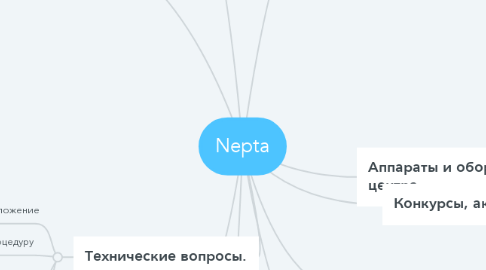 Mind Map: Nepta