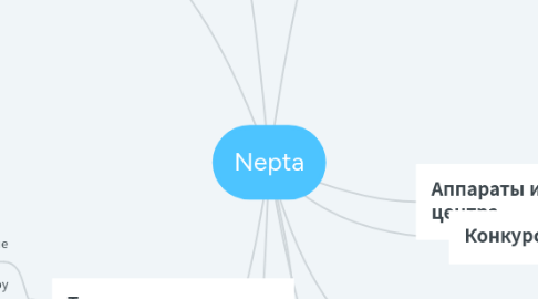 Mind Map: Nepta