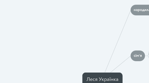 Mind Map: Леся Українка