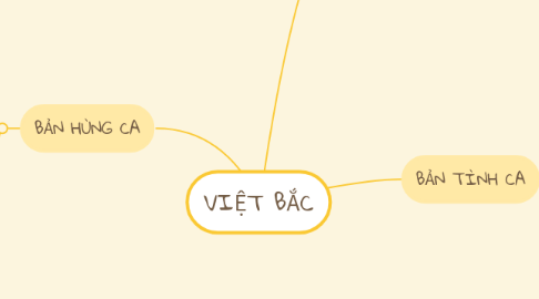 Mind Map: VIỆT BẮC