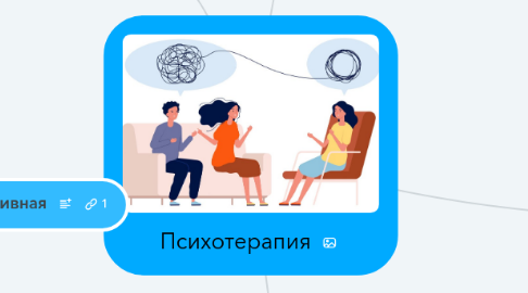 Mind Map: Психотерапия