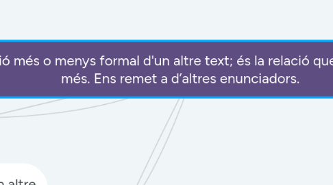 Mind Map: INTERTEXTUALITAT  citació més o menys formal d'un altre text; és la relació que s'estableix entre dos textos o  més. Ens remet a d’altres enunciadors.