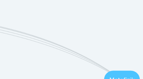 Mind Map: Metafizik