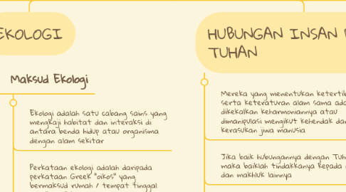 Mind Map: BAB 5 (METAFIZIK)