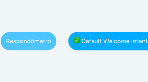 Mind Map: Respondômetro