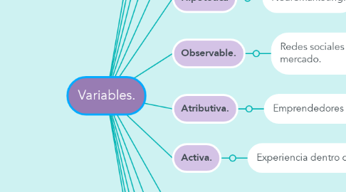 Mind Map: Variables.