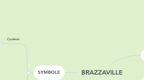 Mind Map: BRAZZAVILLE