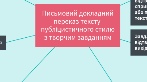 Mind Map: Письмовий докладний переказ тексту  публіцистичного стилю з творчим завданням