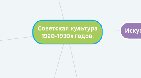 Mind Map: Советская культура 1920-1930х годов.