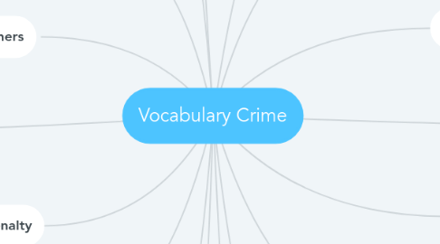 Mind Map: Vocabulary Crime