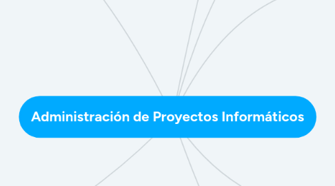 Mind Map: Administración de Proyectos Informáticos